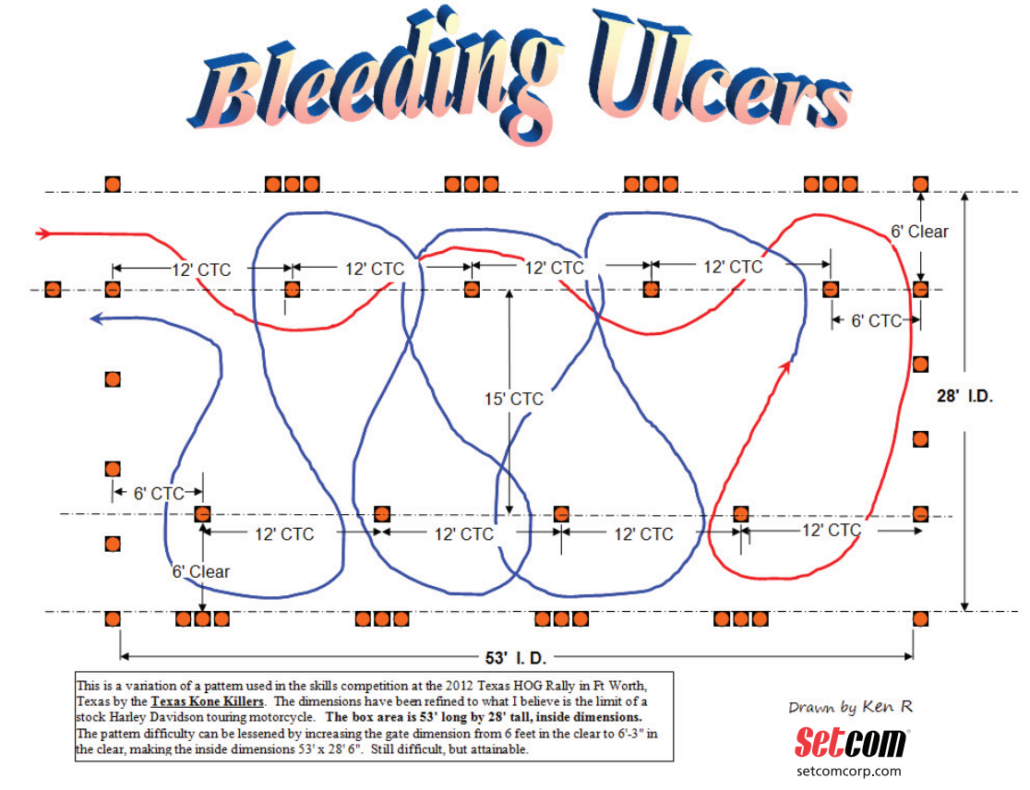 Course Layout – South East Police Motorcycle Rodeo