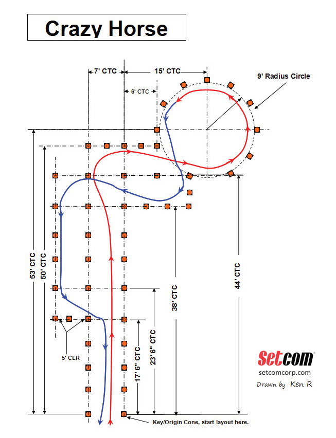 Course Layout – South East Police Motorcycle Rodeo