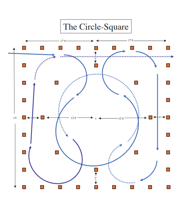 Course Layout South East Police Motorcycle Rodeo